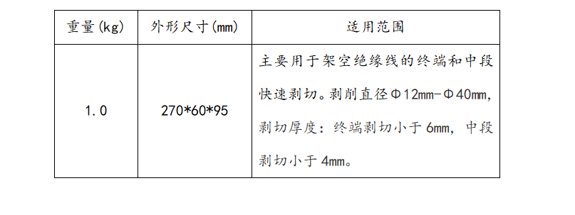 SBX绝缘导线剥除器
