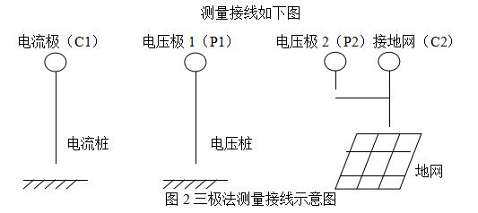图2三极法测量接线示意图